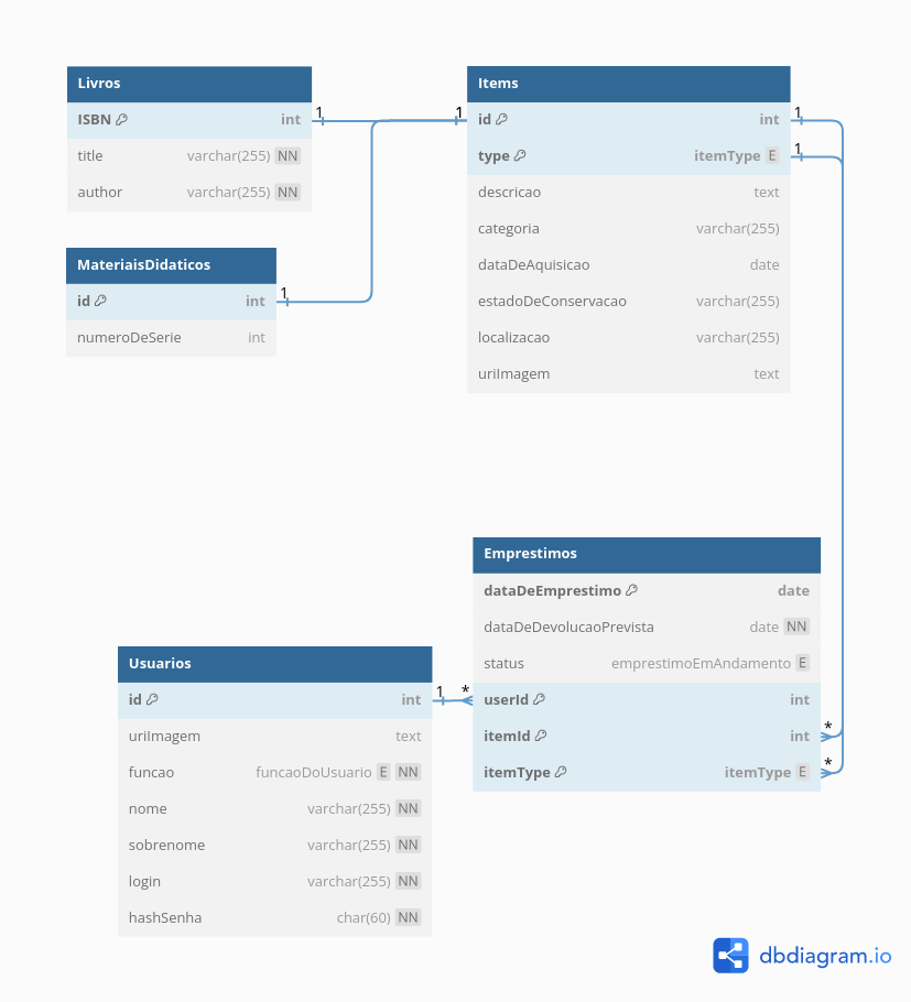 https://dbdiagram.io/d/Trab-BD-63370a017b3d2034fff95595